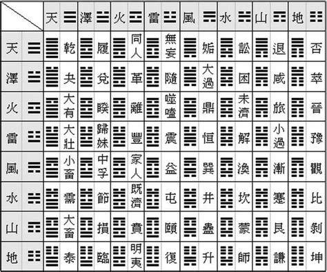 九龍鼎 易經 數字卦